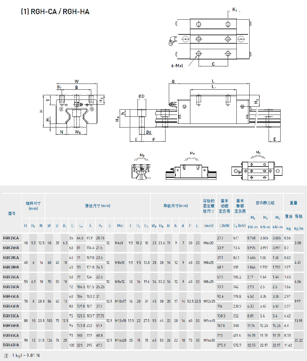 RGH-CA滾柱標準四方