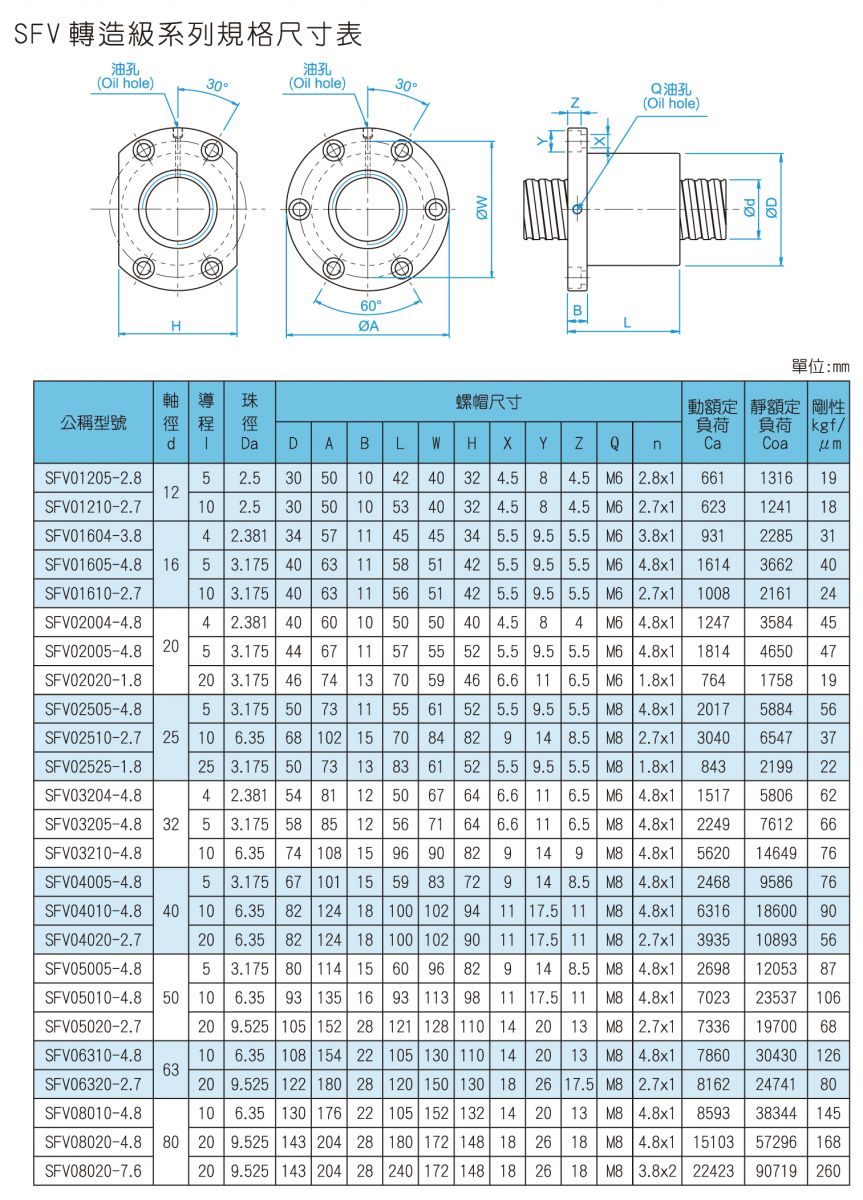 銷(xiāo)售品牌絲杠滑塊